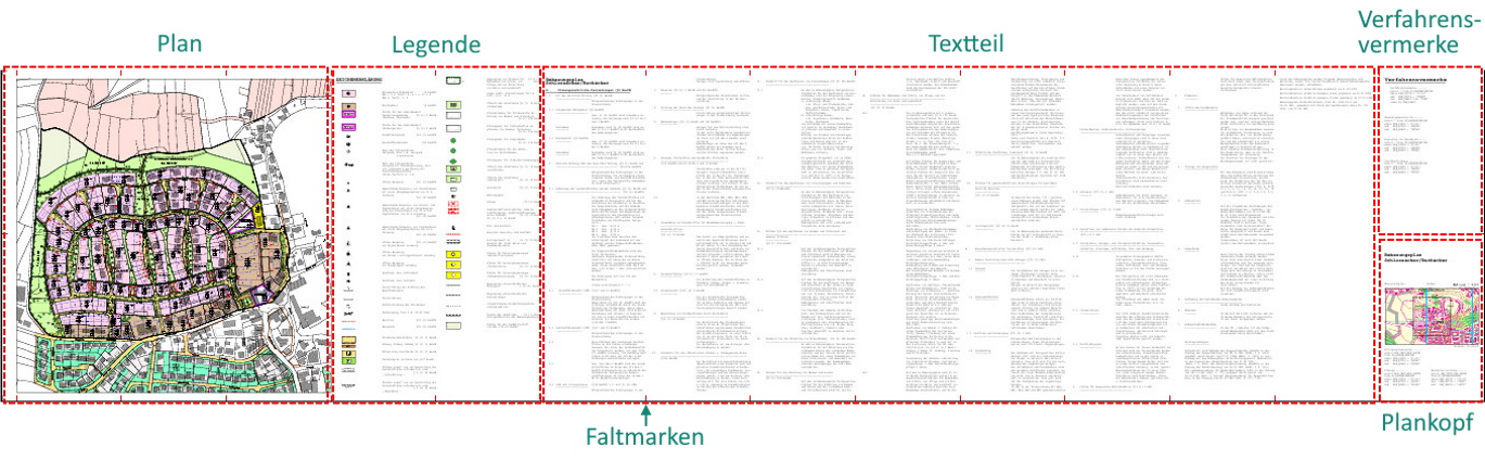 BBP_AusgabeAlles-mitBeschriftung_UI image Created with GIMP