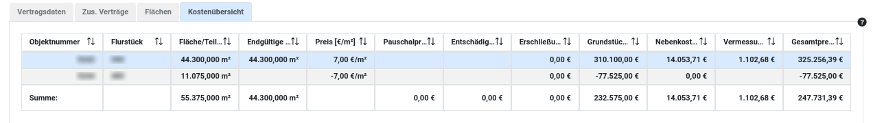 KLN Kosten Uebersicht