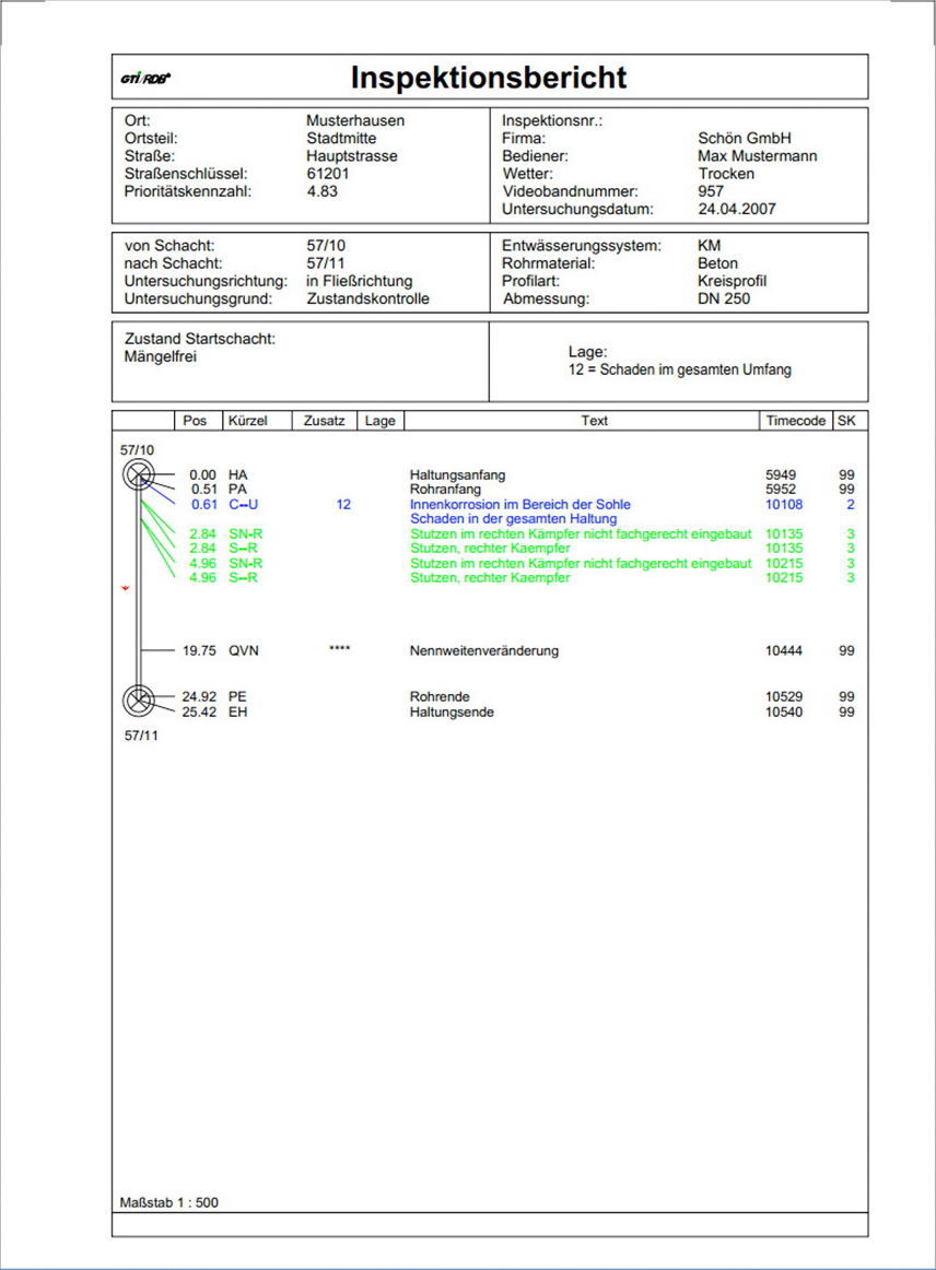 Kanalnetze Inspektionsbericht UI