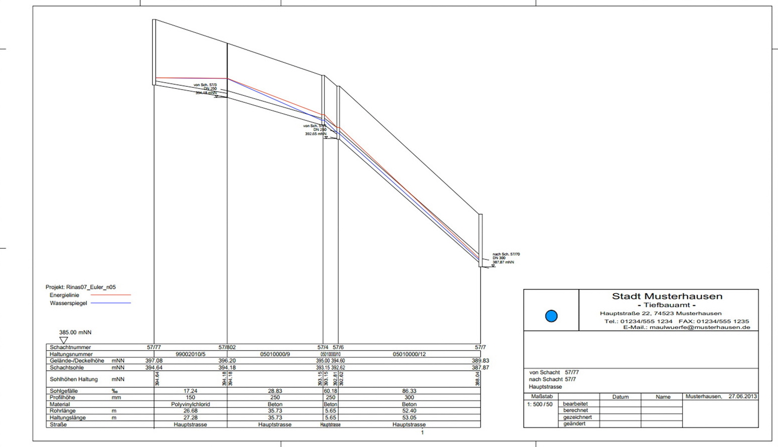 Kanalnetze Laengsschnitt UI