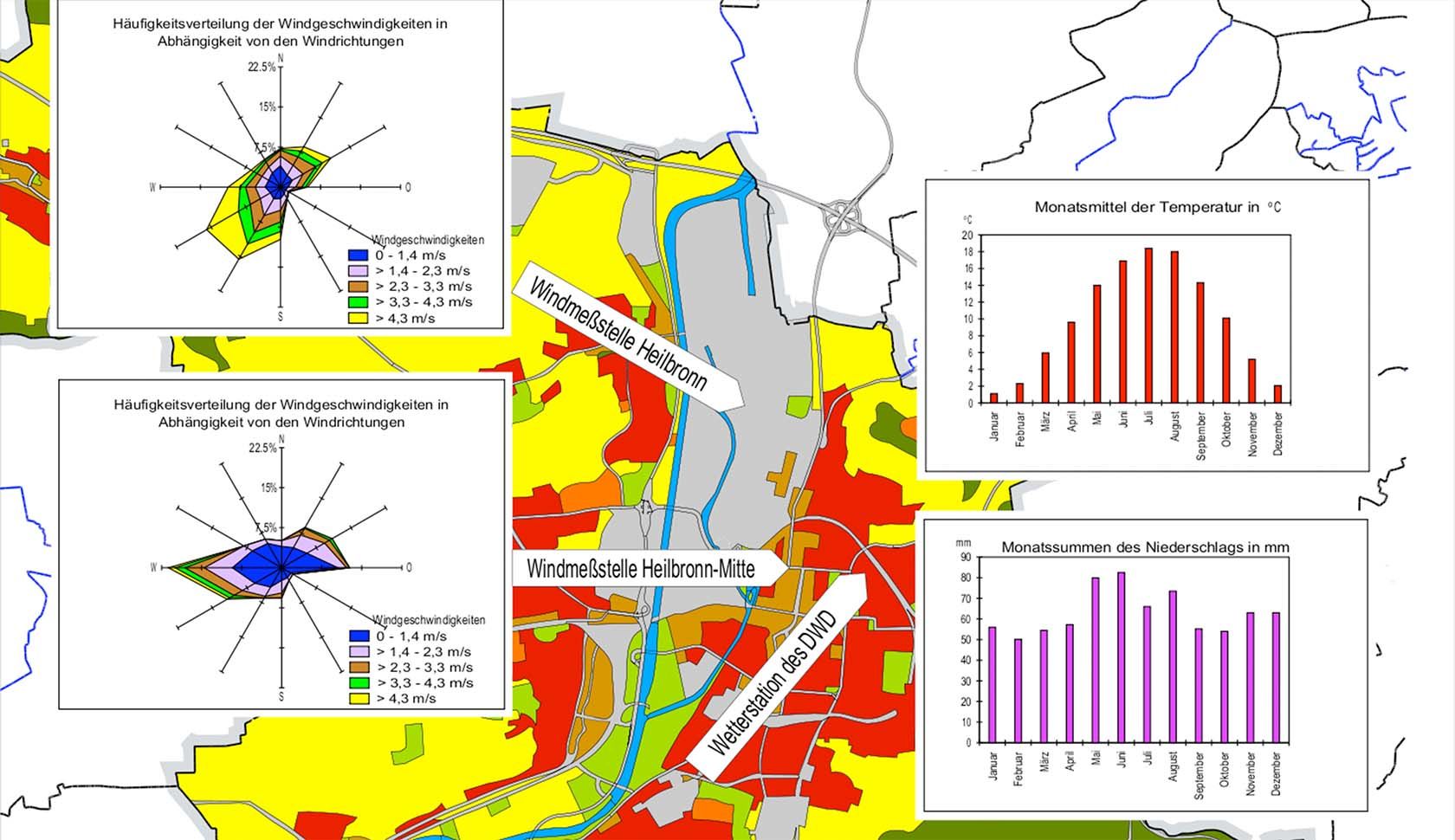 Einblenden von Klimadiagrammen